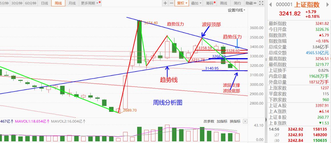 分析辉煌科技股票分析_股票成交密集区突破方式_洗刷式突破