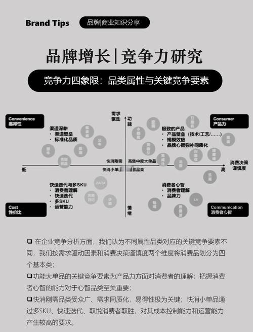 区域竞争力分析方法全解析：涵盖多维度及应用路径