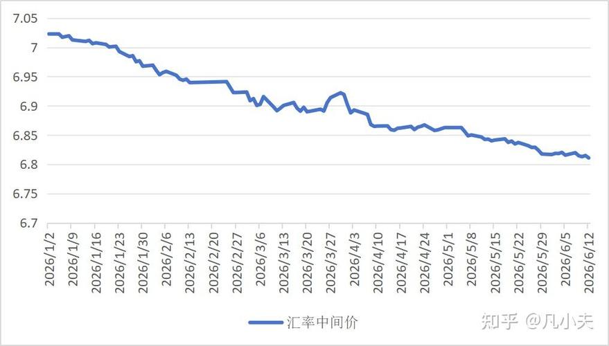 美元兑人民币汇率中间价跌至6.83,看走势图把握换汇时机