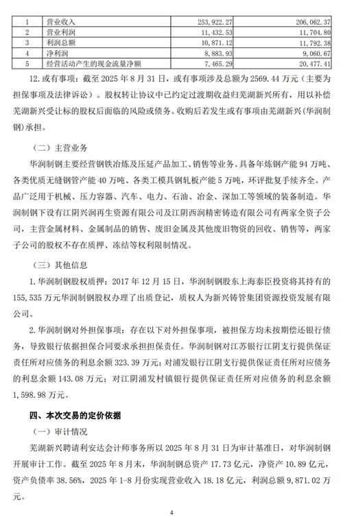 首钢伊犁钢铁公司一期技改工程_新疆金特钢铁股份有限公司地址_新疆钢铁行业四大竞争主体