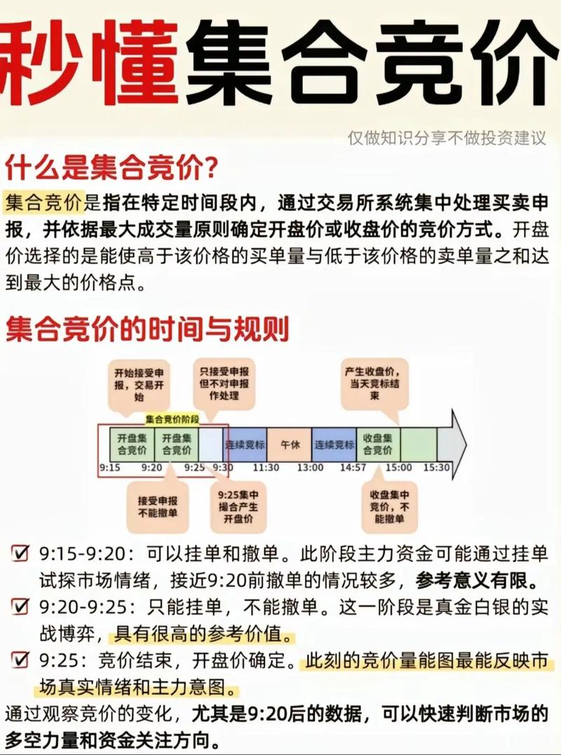 股票集合竞价是什么意思_集合竞价黄金操作时段_A股集合竞价规则