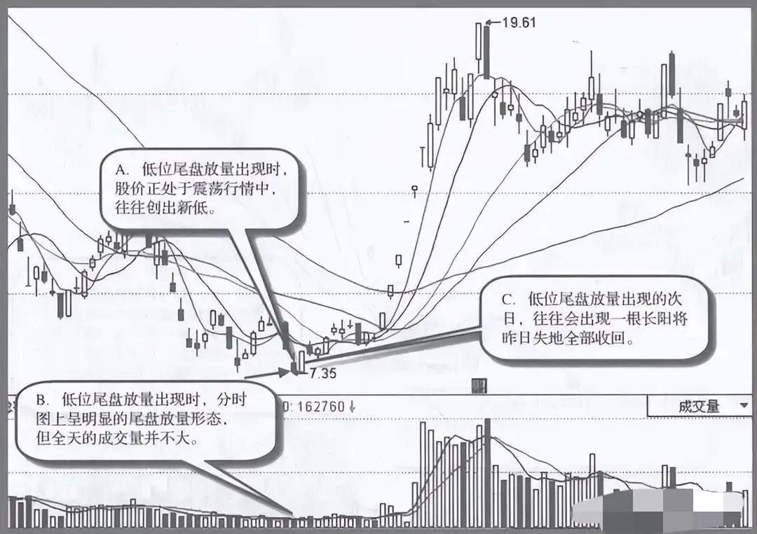 股票放量是好还是坏_吸筹信号_筹码分布分析