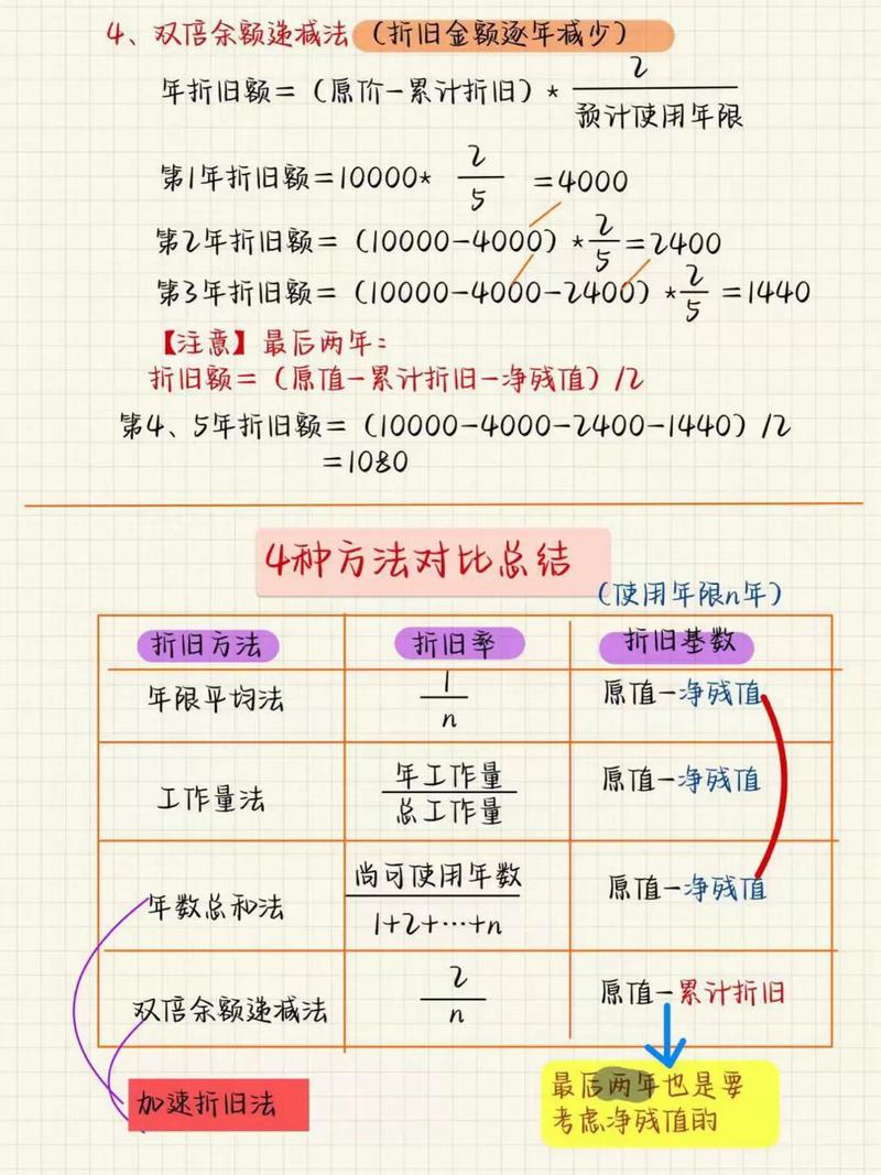 直线法折旧额计算公式_事业单位固定资产折旧_固定资产折旧年限平均法计算