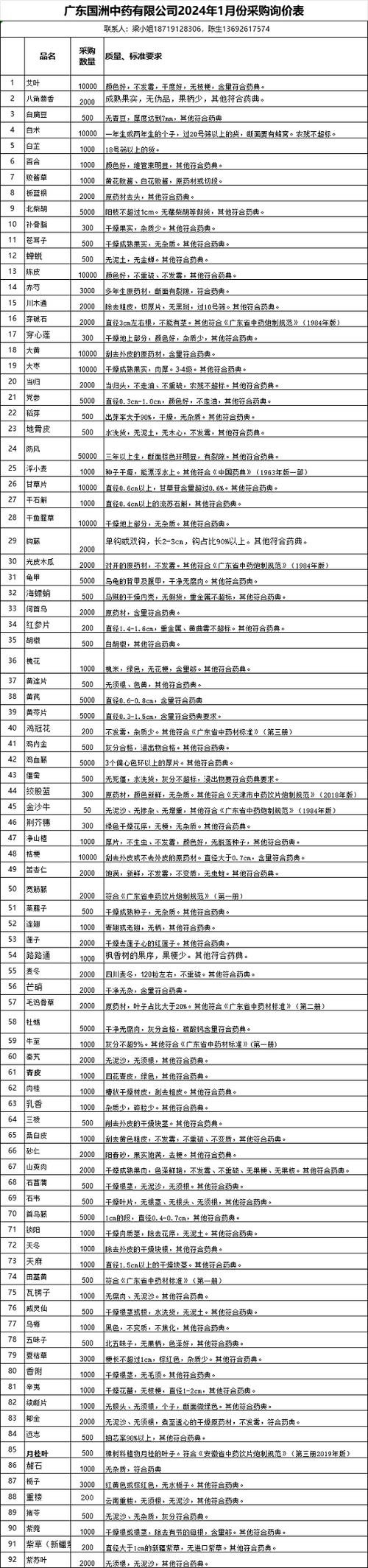 中直机关采购中心信息化管理升级_中直采购中心网站_中直机关采购中心采购额增长130%
