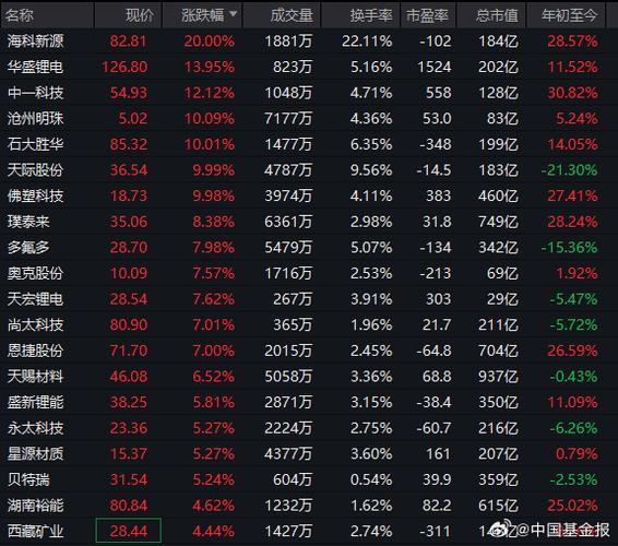 中国宝安资金流向_中国宝安股票是什么概念_中国宝安股票分析