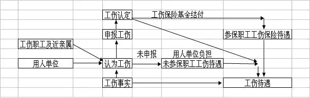 工伤认定没下来，没钱看病怎么办？