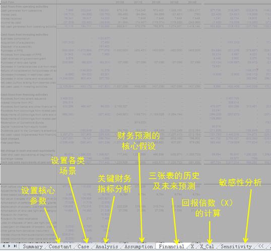 投资基础知识重要性_投资基本功系统学习_投资大非农要多少钱
