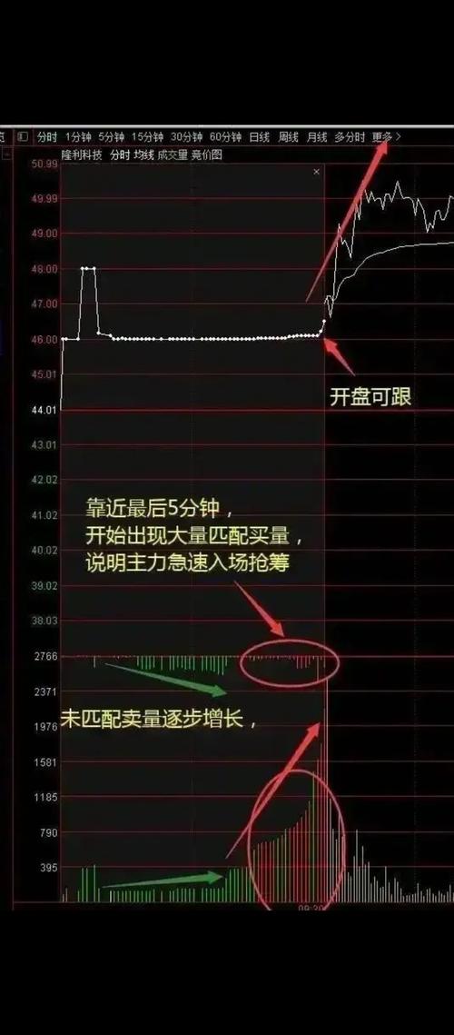 股票集合竞价是什么意思_集合竞价框架_隔夜单板块分析