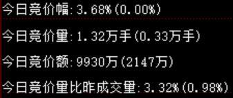 股票集合竞价是什么意思_集合竞价框架_隔夜单板块分析