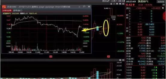 尾盘短线操作_尾盘没有成交的单子_尾盘拉升技巧