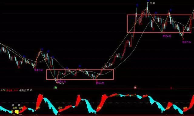 尾盘拉升技巧_尾盘短线操作_尾盘没有成交的单子