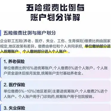 养老保险缴费比例计算_工伤保险是单位交还是个人交_五险缴费比例与账户划分