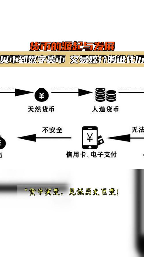 数字人民币发展历程及相关决策部署，关乎数字货币怎么用最新消息