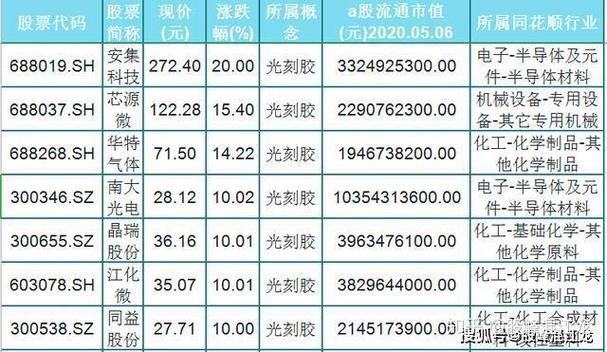中国宝安股票是什么概念_稀土永磁概念股_科创50指数概念