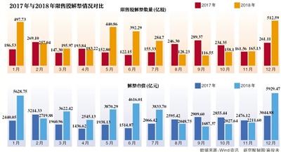 送股后市值不变，别被解禁潮吓到
