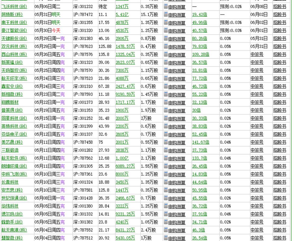 打新从无风险套利到专业能力游戏_购买新股之前要求_2026年4月9日盛合晶微新股申购
