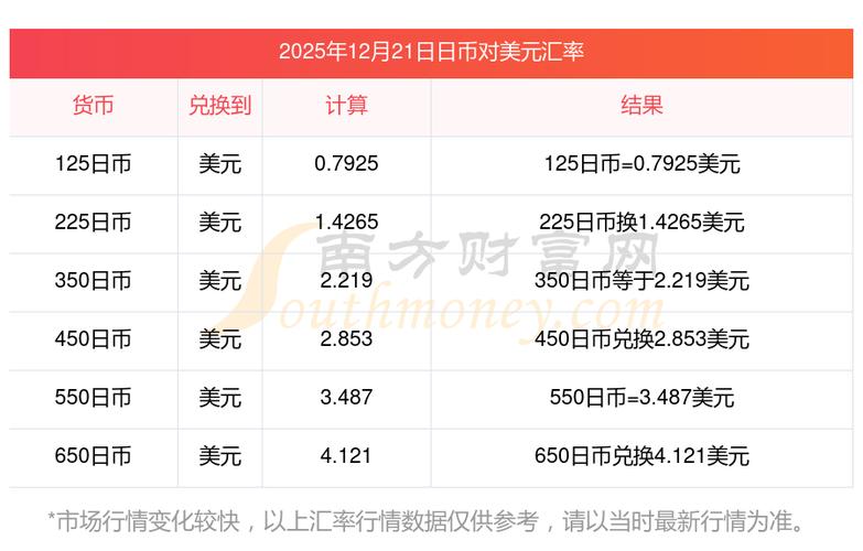 日元贬值 人民币汇率 日系商品价格_1000元人民币换的日元是什么样的