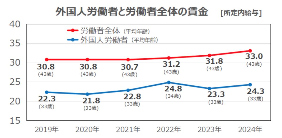 日本工资增长与汇率变化_在日华人收入缩水现象_1000元人民币换的日元是什么样的