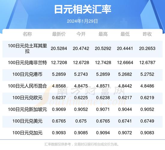 日本工资增长与汇率变化_在日华人收入缩水现象_1000元人民币换的日元是什么样的