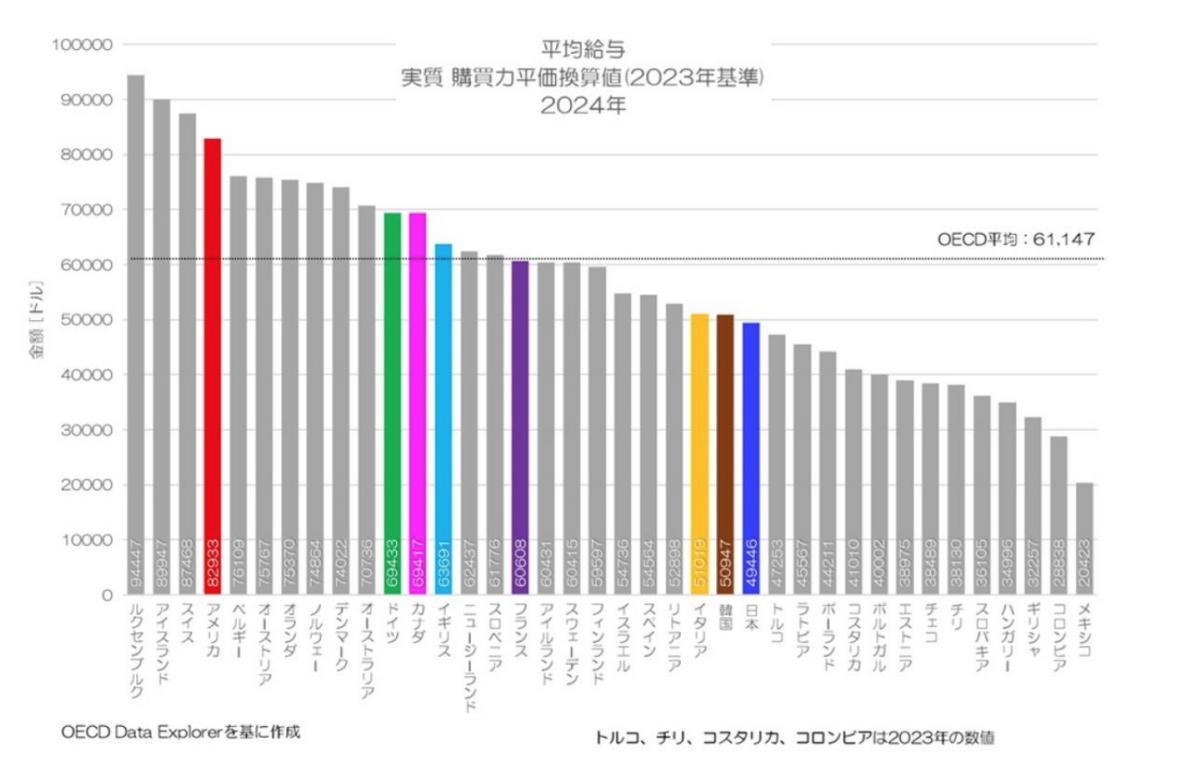 在日华人收入缩水现象_日本工资增长与汇率变化_1000元人民币换的日元是什么样的