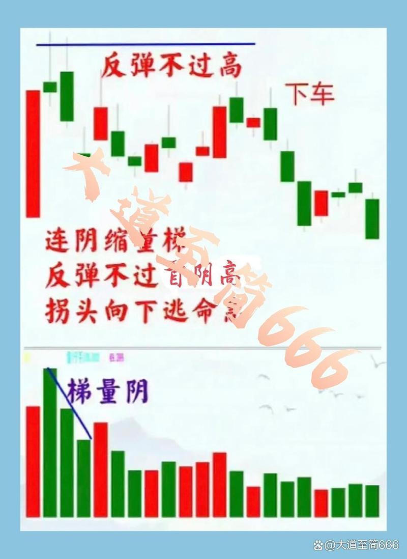 主力大单压盘目的揭秘：低位吸筹洗盘，高位掩护出货