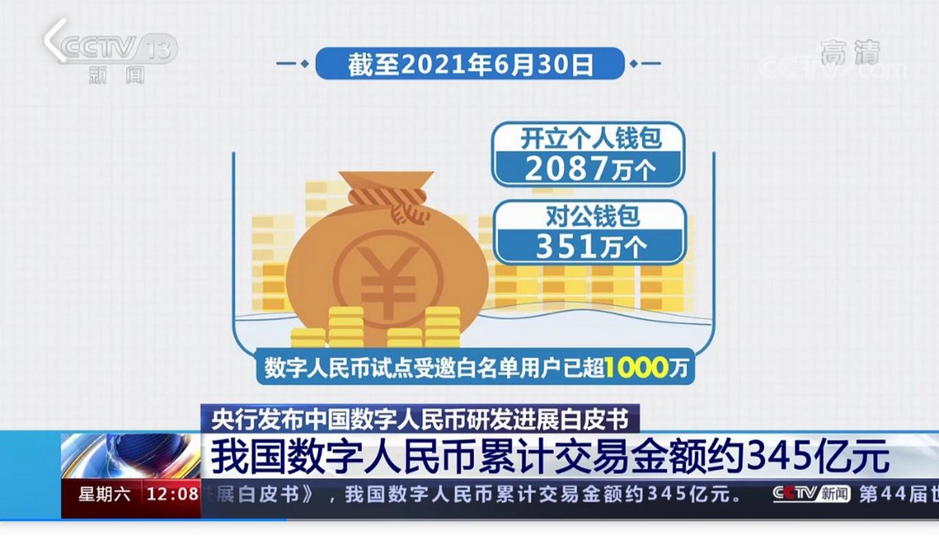 数字货币怎么用最新消息_中国人民银行数字人民币研发进展_法定数字货币发展历程
