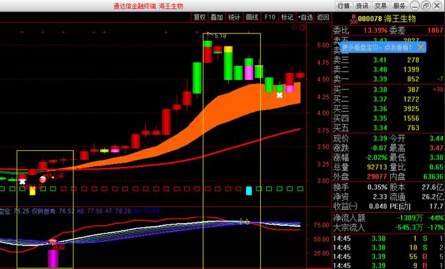交易系统严格执行_主升浪底部买入提示指标_良好心态交易标志