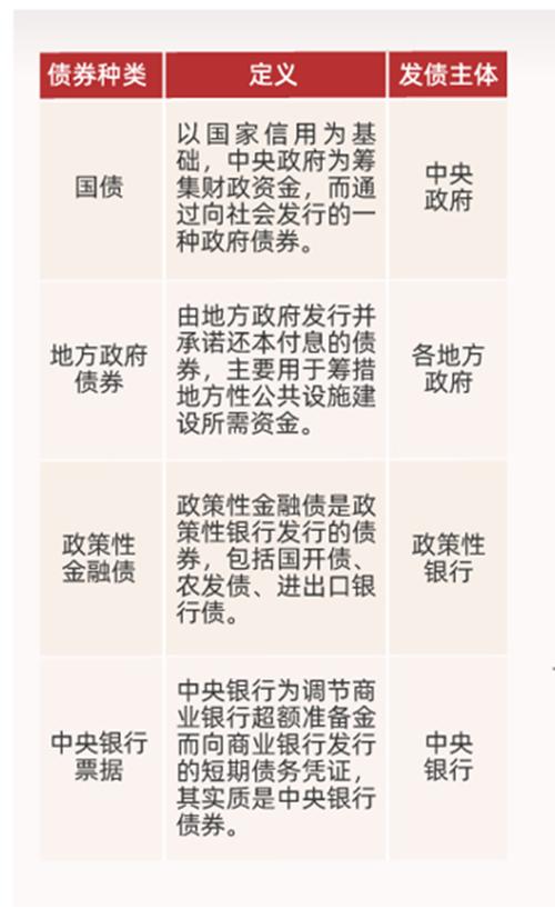 政府债券类型_债券分类_债券的年有效到期收益率公式
