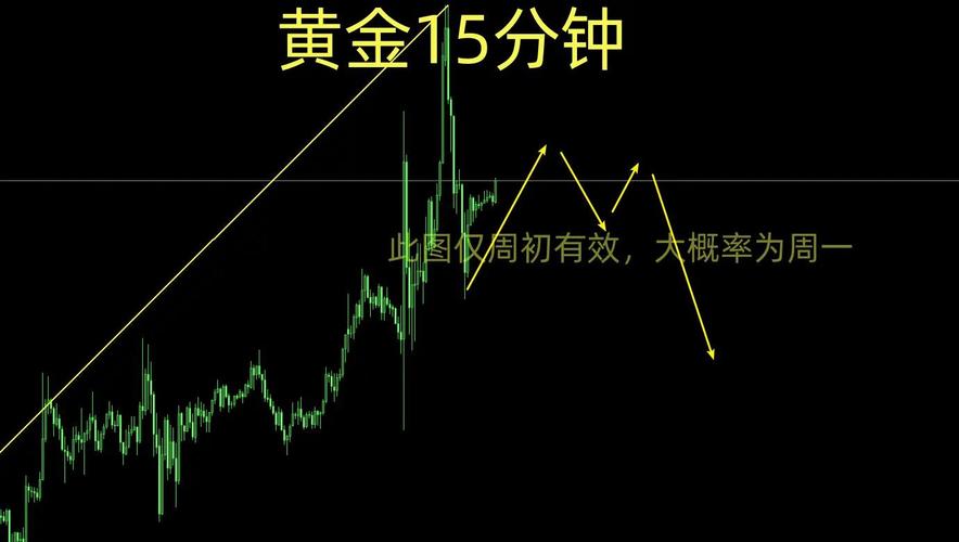 金投网黄金价格走势图解读_金投网黄金价格走势图分析_黄金价格走势金投网