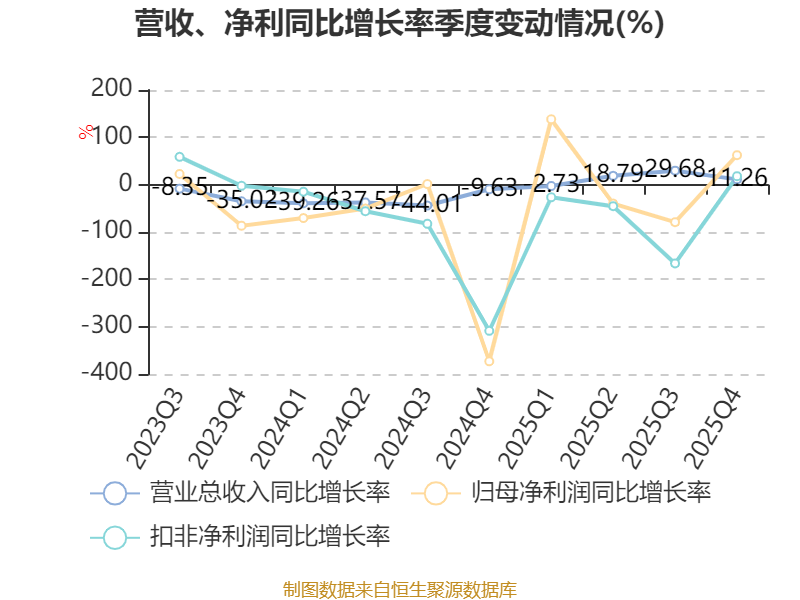 中国宝安股票是什么概念_中国宝安财务分析_中国宝安2025年度报告