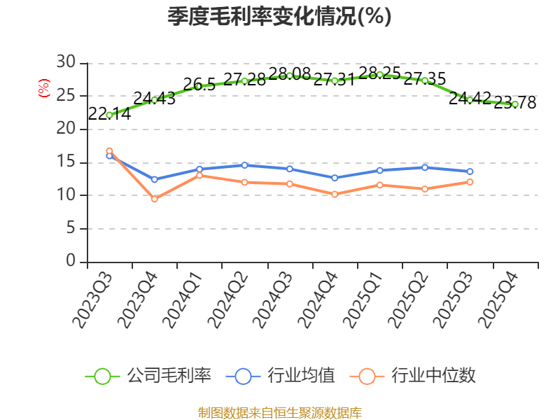 中国宝安股票是什么概念_中国宝安2025年度报告_中国宝安财务分析