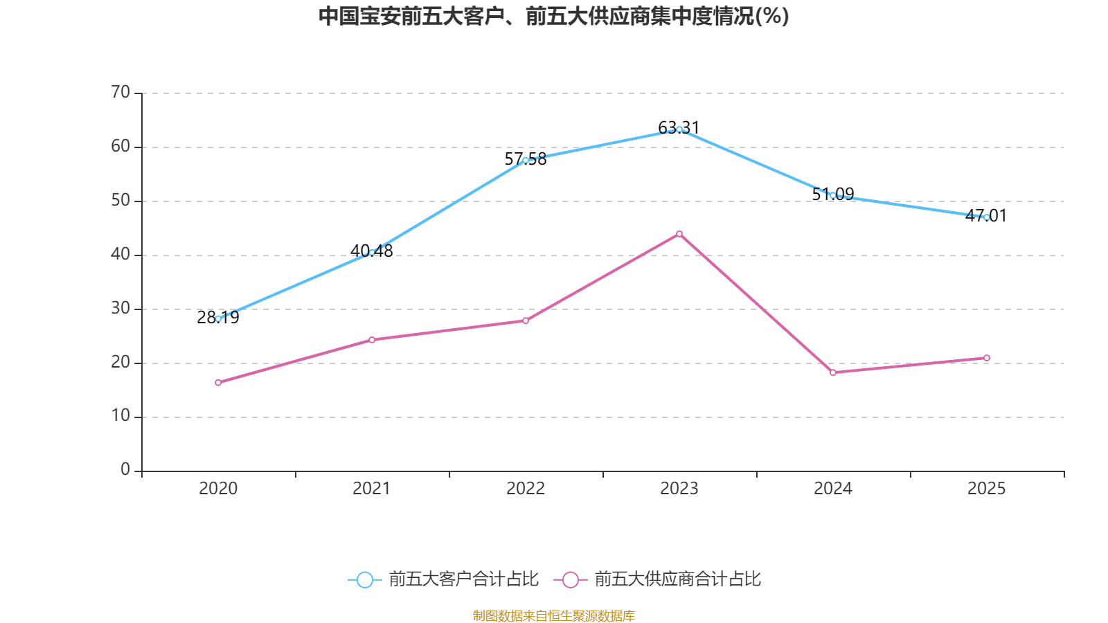 中国宝安股票是什么概念_中国宝安2025年度报告_中国宝安财务分析
