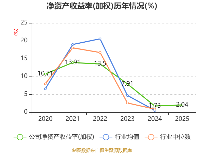 中国宝安2025年度报告_中国宝安股票是什么概念_中国宝安财务分析