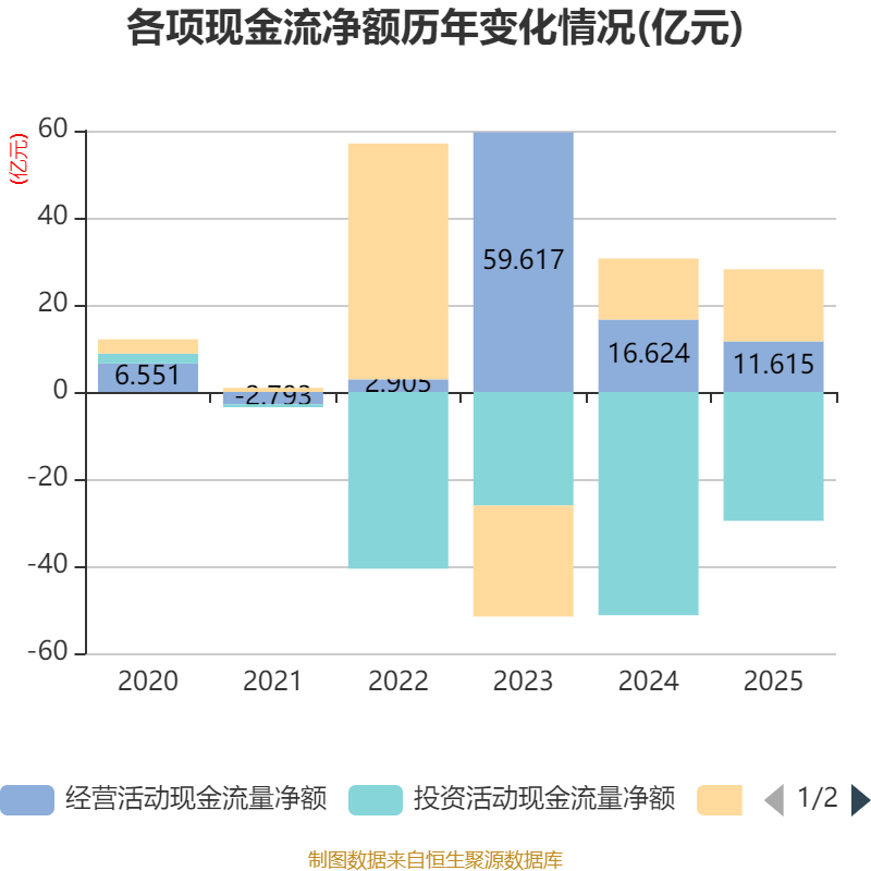 中国宝安财务分析_中国宝安股票是什么概念_中国宝安2025年度报告