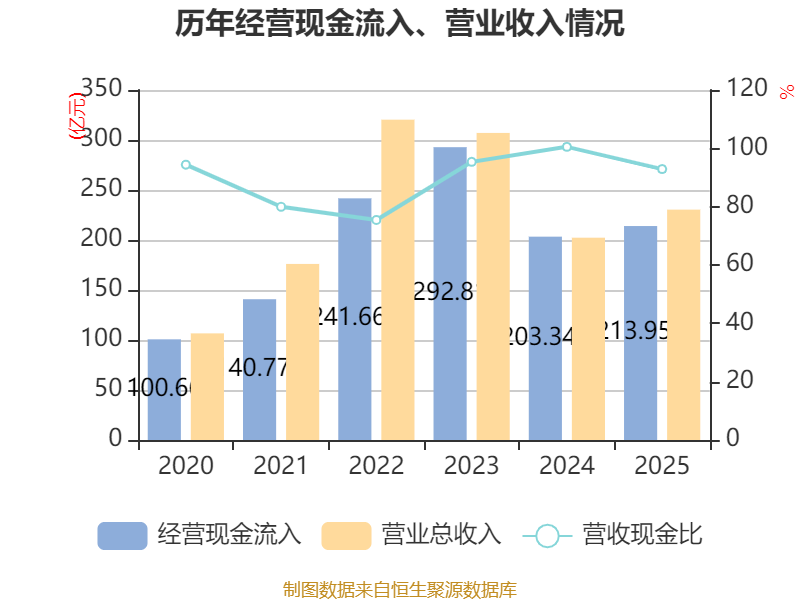 中国宝安2025年度报告_中国宝安股票是什么概念_中国宝安财务分析
