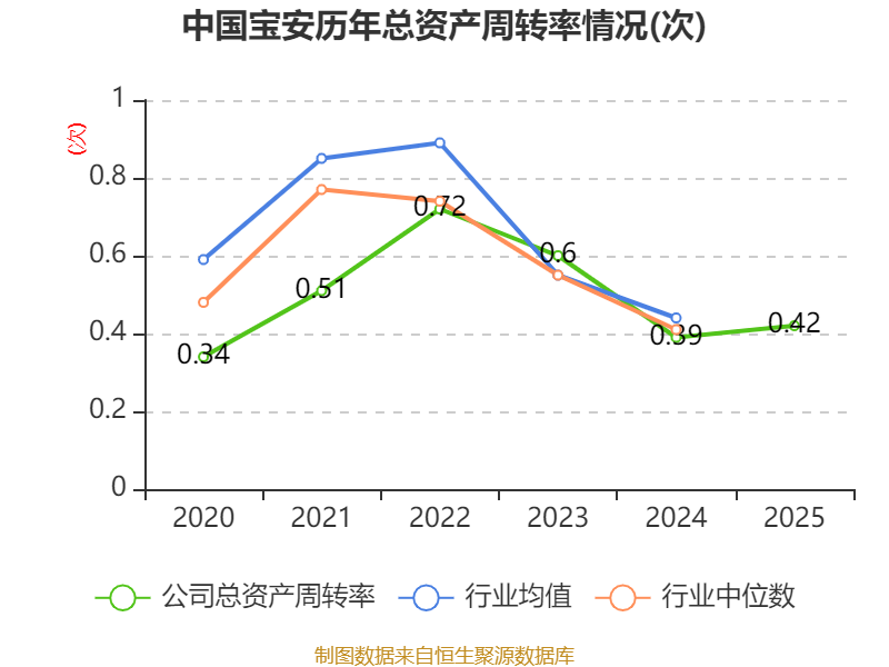 中国宝安2025年度报告_中国宝安财务分析_中国宝安股票是什么概念