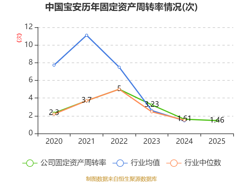 中国宝安股票是什么概念_中国宝安财务分析_中国宝安2025年度报告