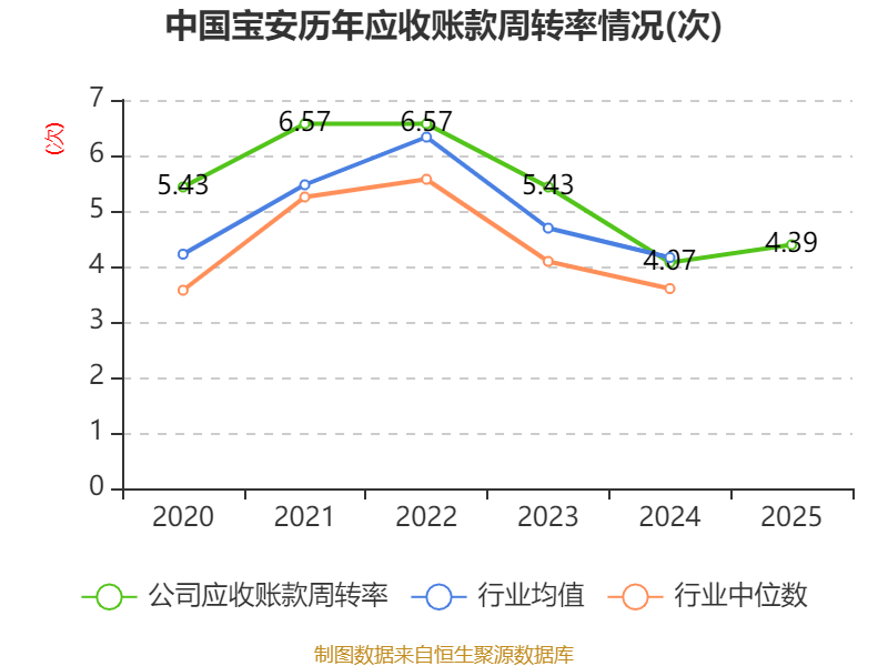 中国宝安2025年度报告_中国宝安财务分析_中国宝安股票是什么概念