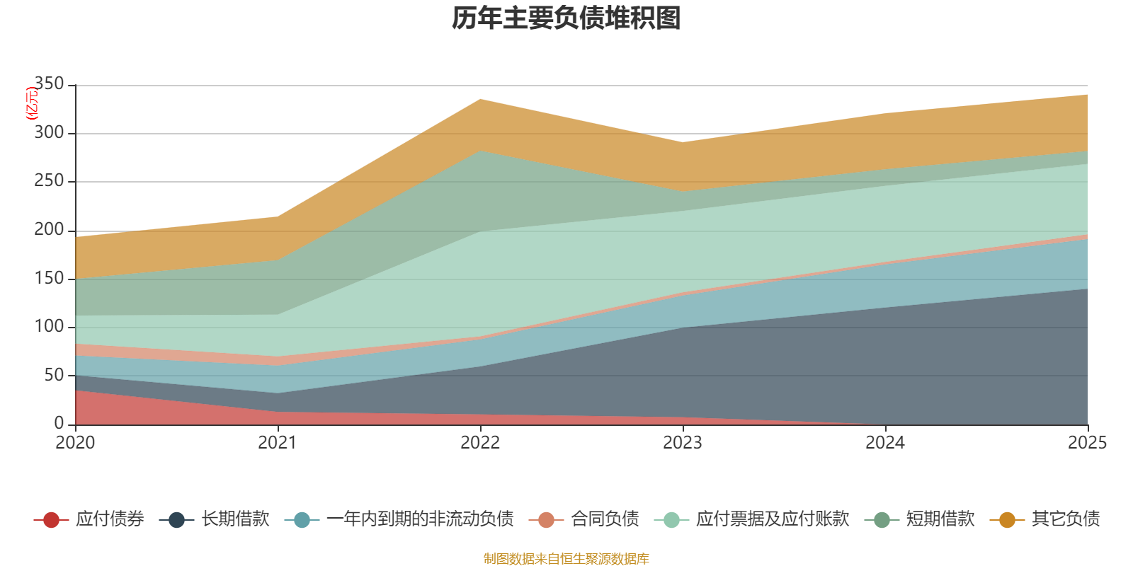中国宝安股票是什么概念_中国宝安财务分析_中国宝安2025年度报告