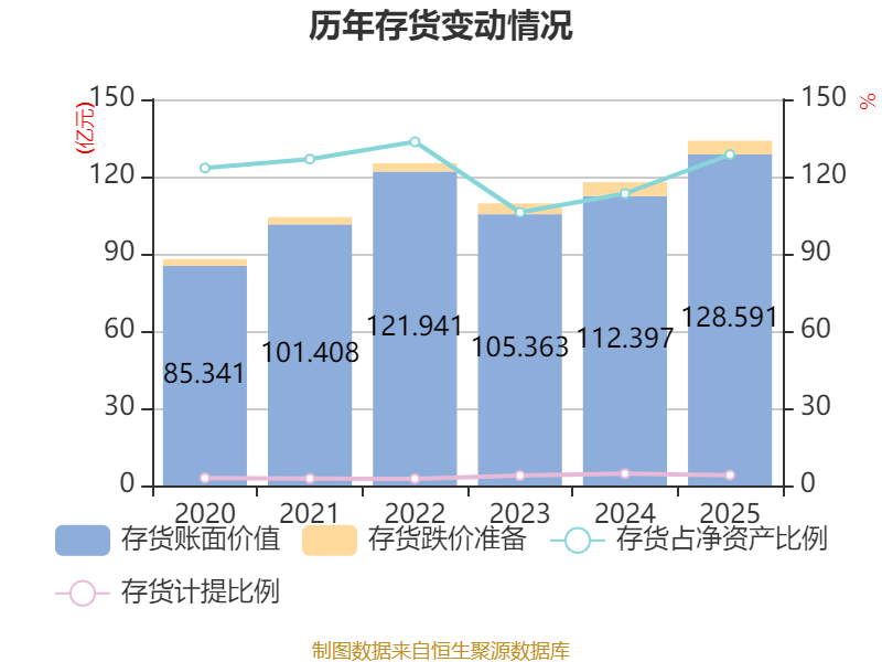 中国宝安财务分析_中国宝安2025年度报告_中国宝安股票是什么概念