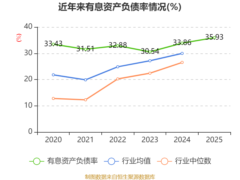 中国宝安股票是什么概念_中国宝安财务分析_中国宝安2025年度报告