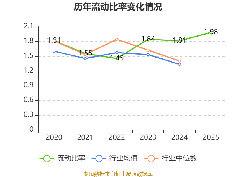 中国宝安2025年度报告_中国宝安股票是什么概念_中国宝安财务分析