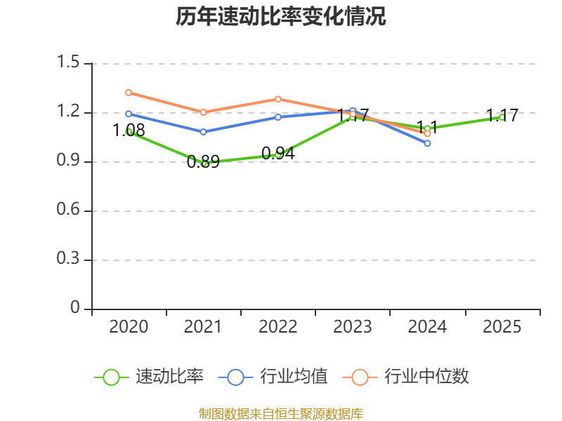 中国宝安股票是什么概念_中国宝安财务分析_中国宝安2025年度报告