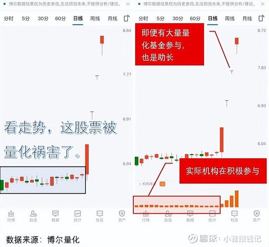 主力为什么要杀融资盘_银行板块投资策略分析_基金砸盘原因及后果