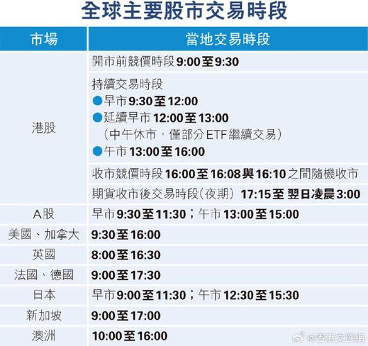 2000年港股通交易时间表 优化后少关一半