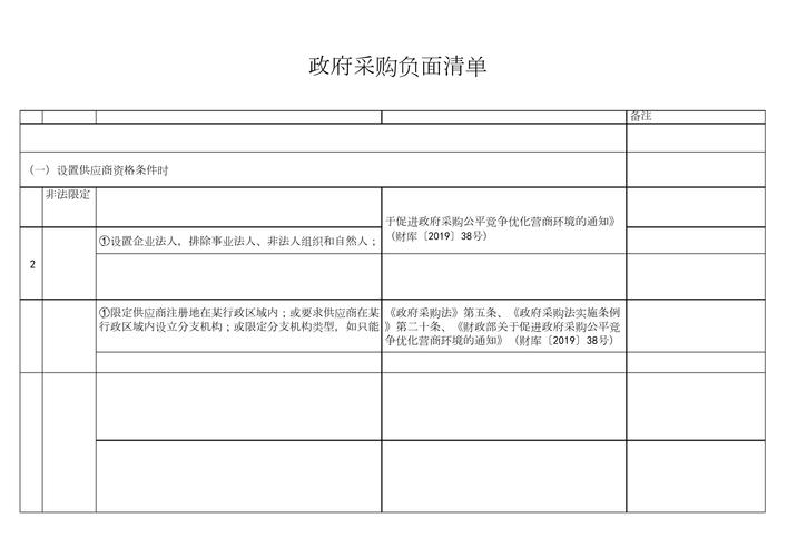 广西区本级政府采购负面清单目录_广西政府采购负面清单_政府采购是什么意思