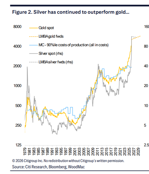 白银未来走势预测_美黄金价格走势图实时_花旗看涨白银至150美元