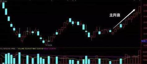 尾盘拉升意味着什么?终于有人把“尾盘拉升”讲透彻了,再忙也值得花5分钟学习!