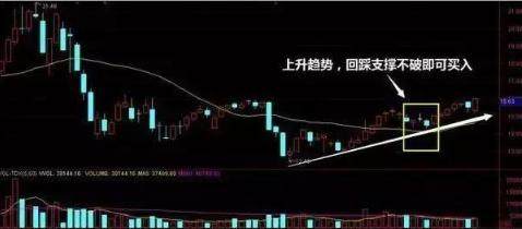 尾盘拉升意味着什么?终于有人把“尾盘拉升”讲透彻了,再忙也值得花5分钟学习!