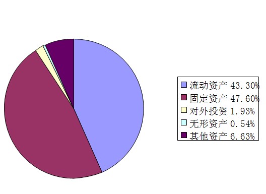 行政事业单位国有资产管理制度_事业单位国有资产报表_行政事业单位国有资产